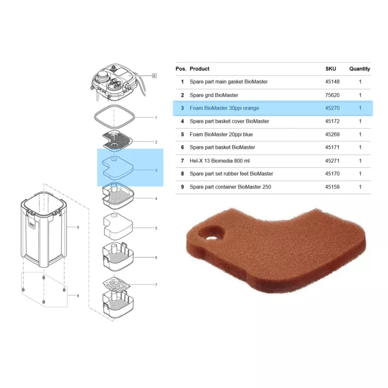 Oase BioMaster Filter Foam – (20ppi Blue / 30ppi Orange)
